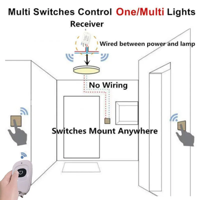 433Mhz Remote Control Universal Wireless AC 220V 10Amp 1CH RF Relay Receiver Transmitter for LED/Light/fan lamp/humidifiers |