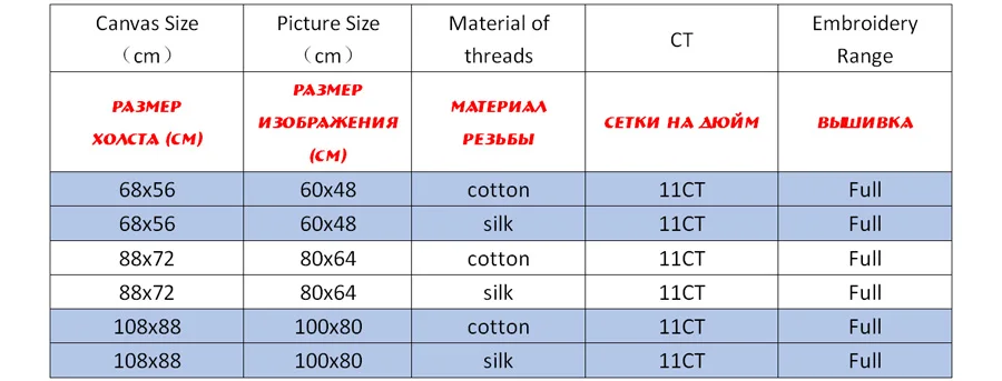 Наборы для вышивки крестиком, наборы для рукоделия с напечатанным рисунком, 11ct-холст для домашнего декора живопись, пейзаж полный NCKS034
