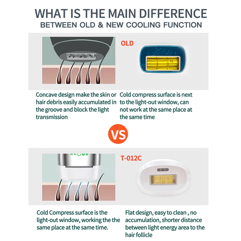 Лазерный эпилятор Lescolton 5 в 1 IPL аппарат для удаления волос с сапфиром функцией