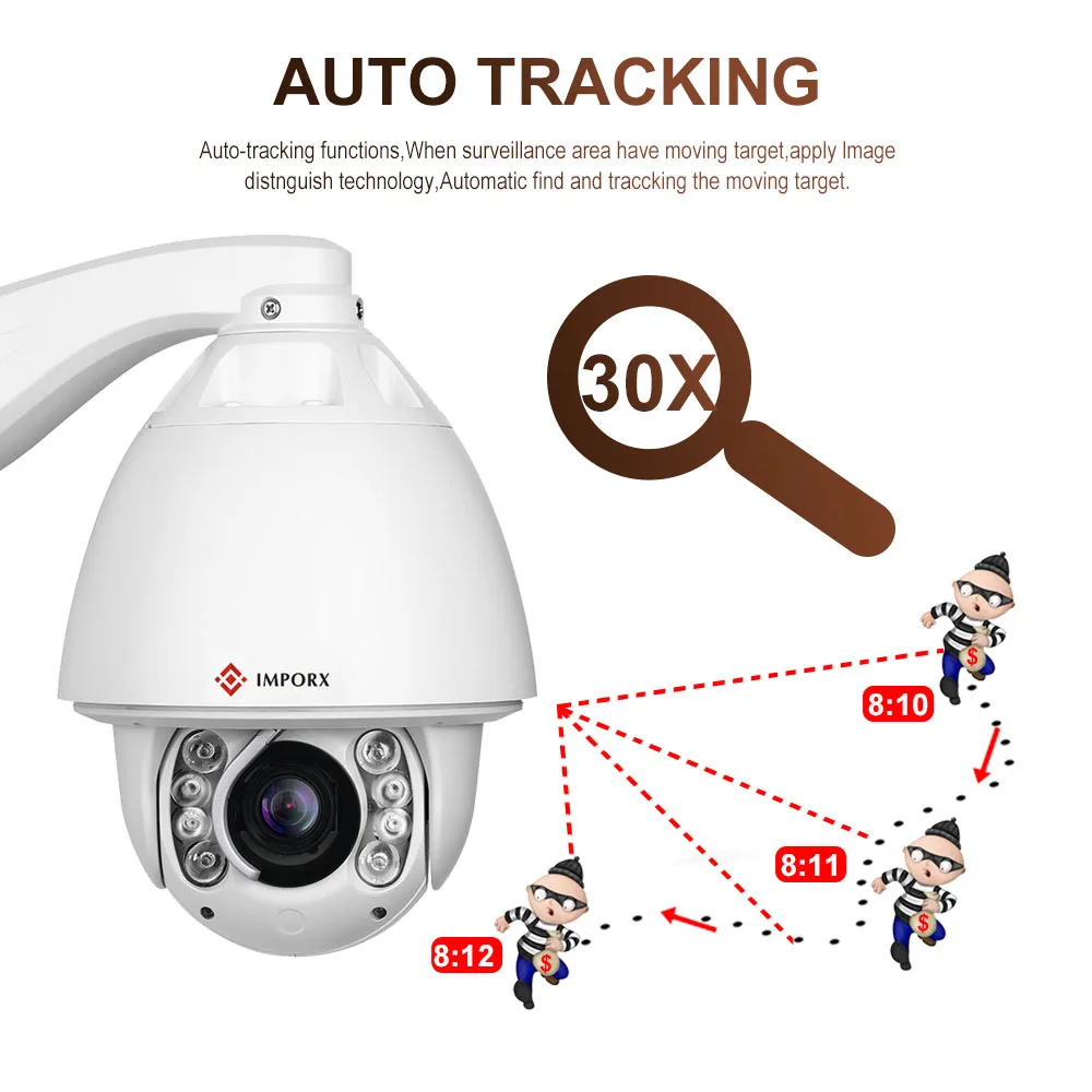 IMPORX 30x зум wifi автоматическое отслеживание PTZ IP камера IR 300 м Беспроводная