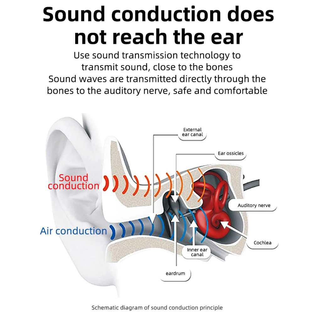 Беспроводные Bluetooth наушники с костной проводимостью ушной крючок спортивные