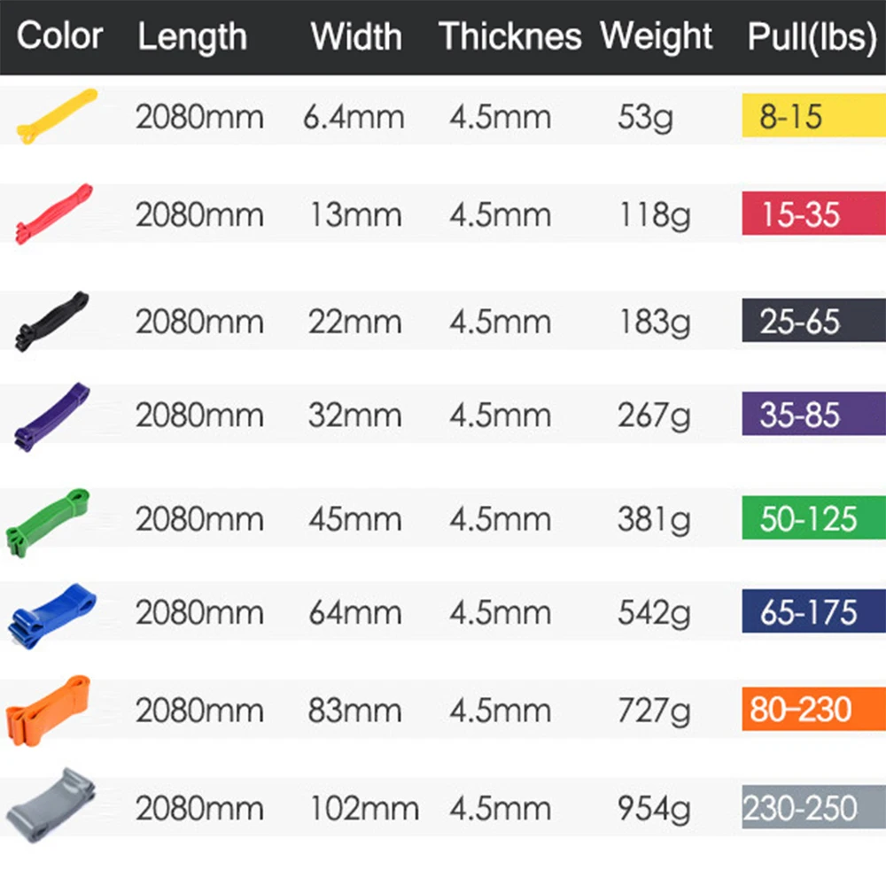 Эспандер тренировка силы оборудования портативный супер эластичный для