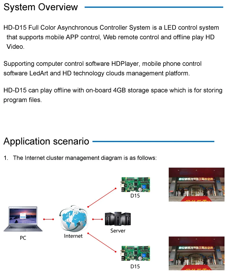 HD-D15 Async светодиодный контроллер, 640*64 HUB75, дверная Перемычка полноцветный, крыша такси, автобус рекламный экран специальный контроллер