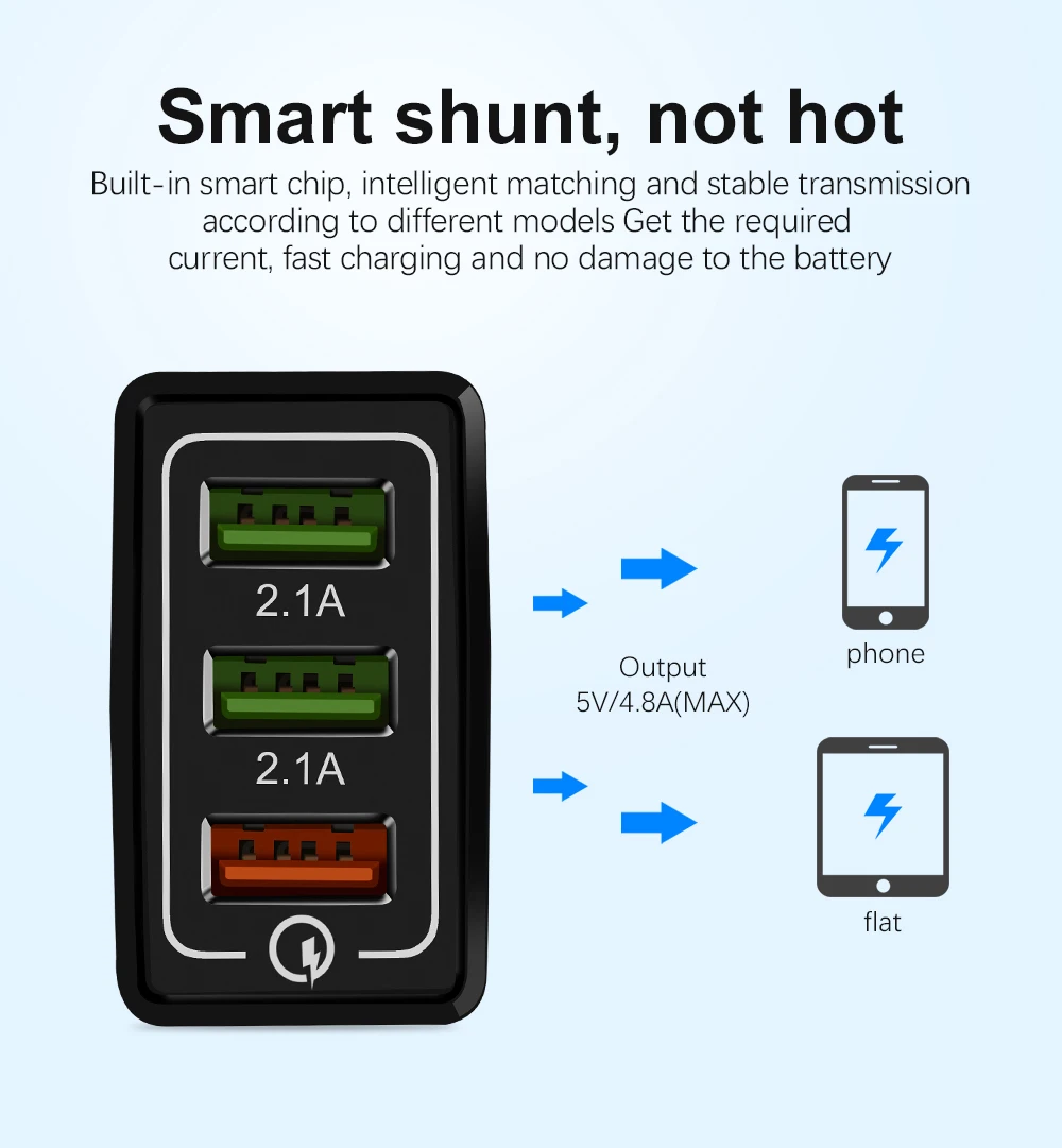 Быстрая зарядка OLAF QC 3,0 35W 3 USB быстрое зарядное устройство для телефона iPhone Xiaomi samsung huawei быстрое настенное зарядное устройство для телефона