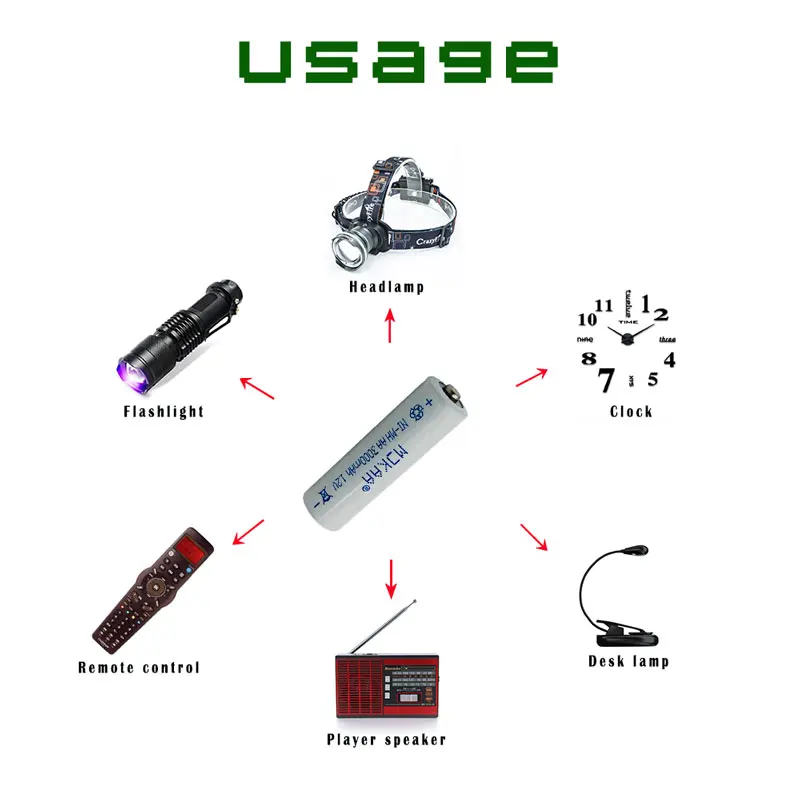 Распродажа дешевая аккумуляторная батарея AJQQ большой емкости nimh 3000 мАч 1 2 в aa для