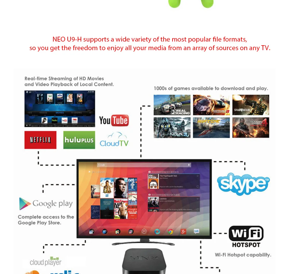 MINIX NEO U9-H Android 7,1 tv Amlogic S912-H Восьмиядерный Smart tv Box 2 ГБ DDR3 16 ГБ+ NEO A3 Voice Air mouse 4K HDR wifi телеприставка