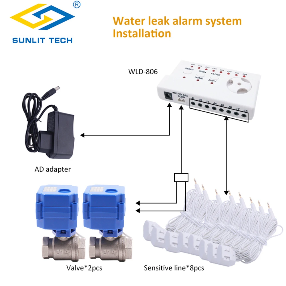 

Water Leakage Sensor Alarm Kit with Stainless DN15 DN20 DN25 Valve Water Leak Detector Flood Alert Overflow For Smart Home Safe