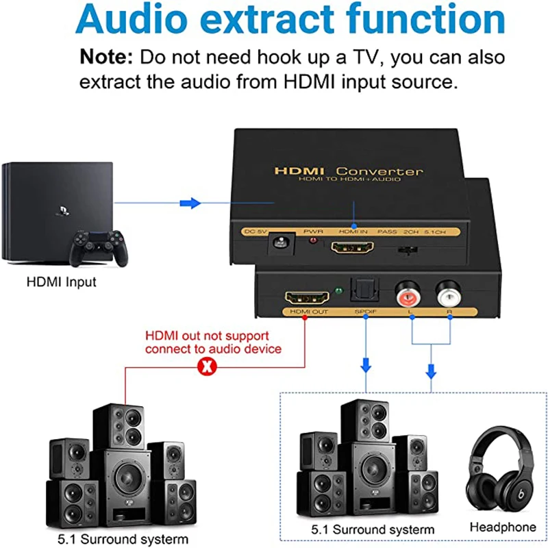 HDMI-совместимый аудио сплиттер 4K 3D HD 5.1CH оптический экстрактор TOSLINK SPDIF + L/R out для