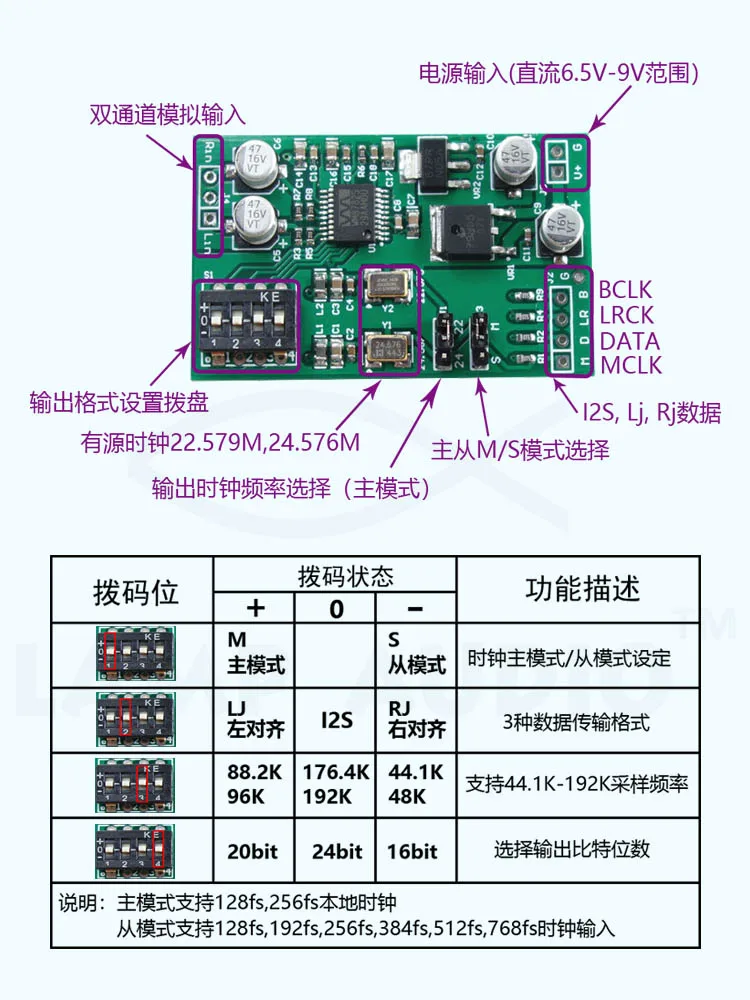 Двухканальная карта сбора данных с АЦП 24 бита Aux Analog Audio to I2S модуль цифрового выхода с левой и правой выравниванием.