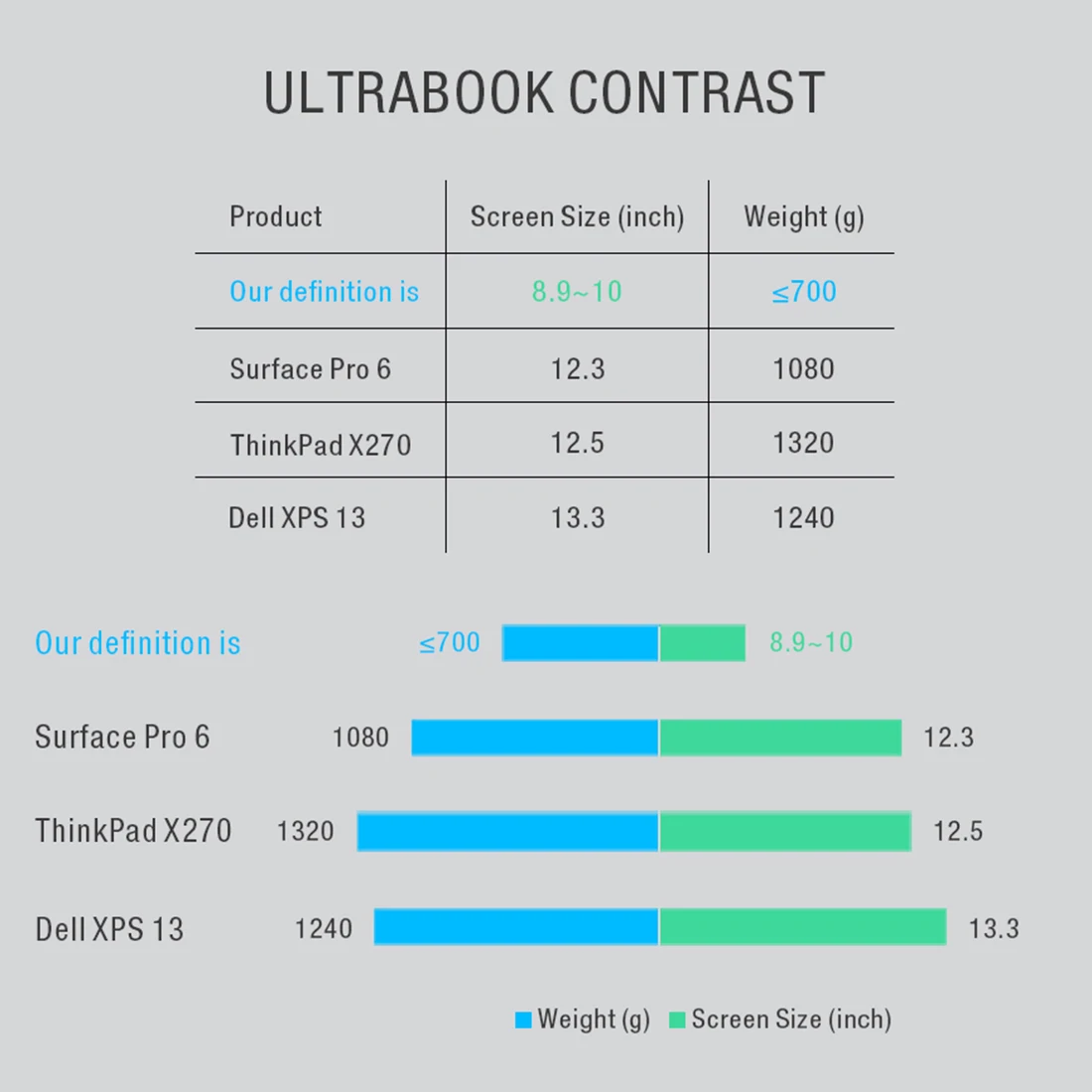 Портативный мини-ультрабук GPD P2 MAX 8 9 дюйма Windows 10 портативный ноутбук с вилкой