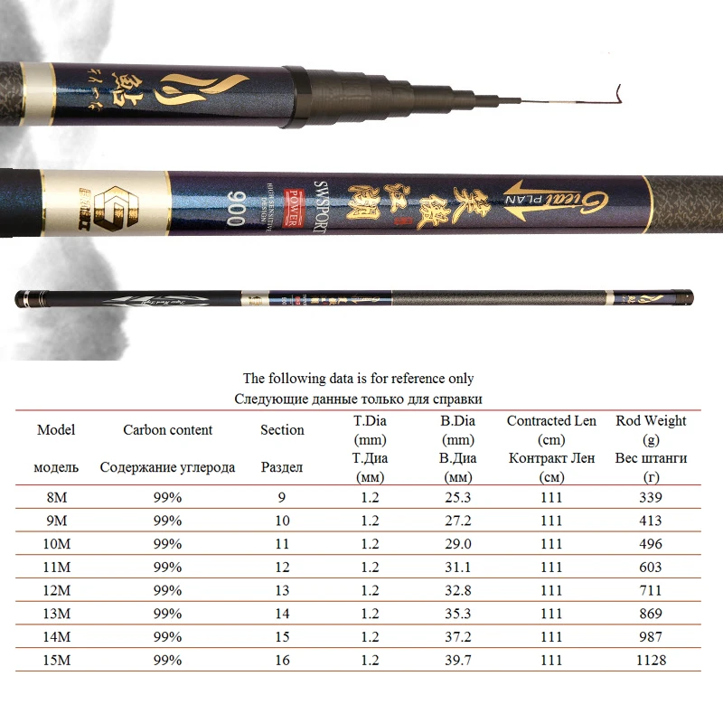 Высокоуглеродистая телескопическая удочка 8 м 15 длинный секционный ультра