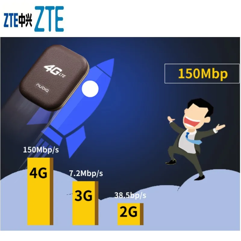 Мобильная Wi Fi точка доступа ZTE Nubia WD670 LTE Cat4 10 шт.|usb modem|3g usb modemusb dongle |
