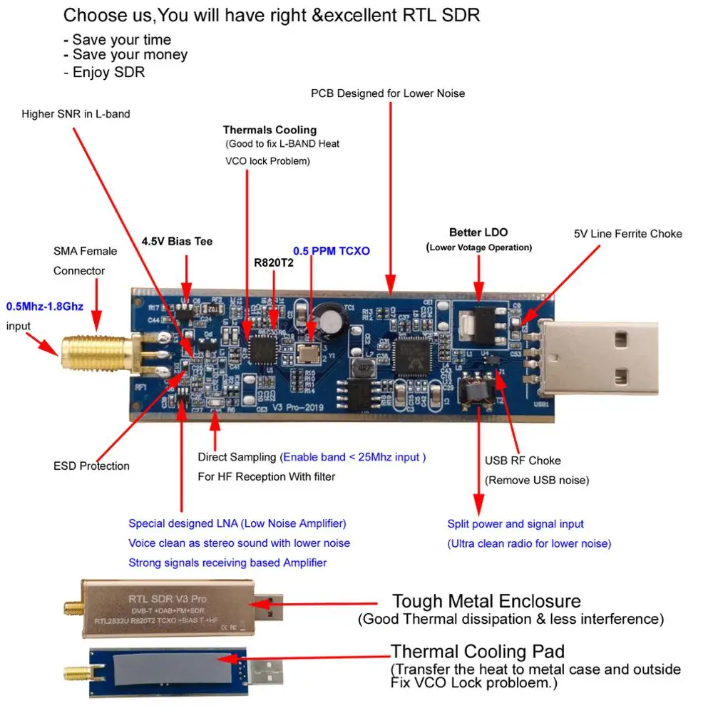 

Best RTL SDR V3 Pro RTL2832U R820T2 0.5PPM TXCO HF Bias SMA Software Defined Radio Full band for Windows 10, Mac. Android, Linux