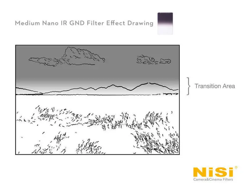 NiSi 100x150 мм Nano MC IR Medium Градуированный фильтр с нейтральной плотностью GND8 0 9 3