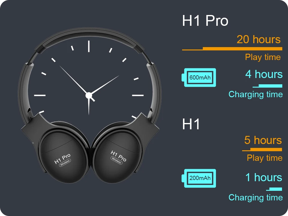 Bluetooth-наушники H1 Pro Hi-Fi с микрофоном и поддержкой TF-карты | Электроника