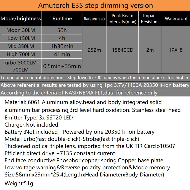 Amutorch E3S 3xSST20 LED 3000LM яркий 20350 EDC фонарик с высокой мощностью мини сверхпрочный и