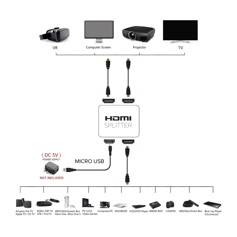 Hdmi Splitter 1 in 2 Out-Ultra Hd 4K 4 Port Adapter for Fire Stick/Apple Tv/Fire Tv/Roku Tv/Ps4 Pro/Xbox One X/Wii U |