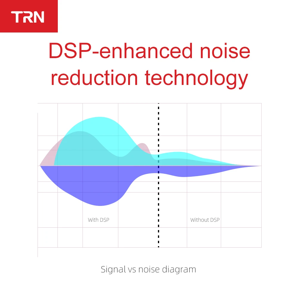 TRN BT20S APTX Беспроводные Bluetooth 5 0 HIFI наушники 2PIN/MMCX разъем ушной крючок для X6/IM1/IM2/V80/v30