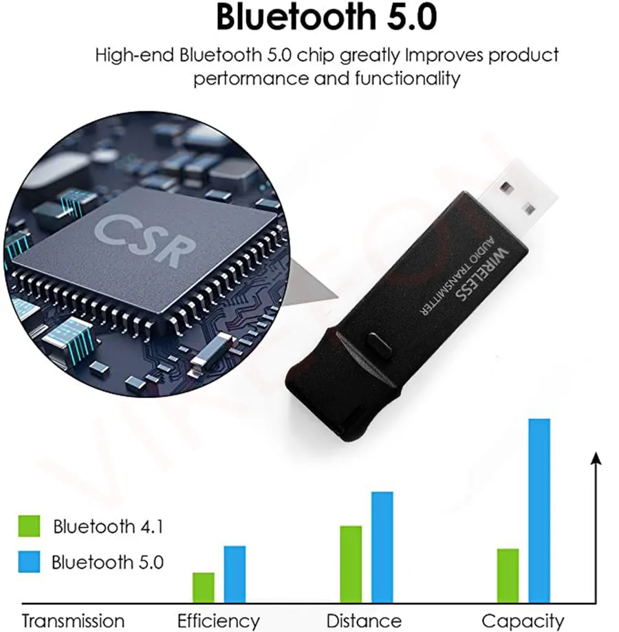 Bluetooth наушники и USB передатчик для ТВ PS4 ПК 40 мс aptX с низкой задержкой