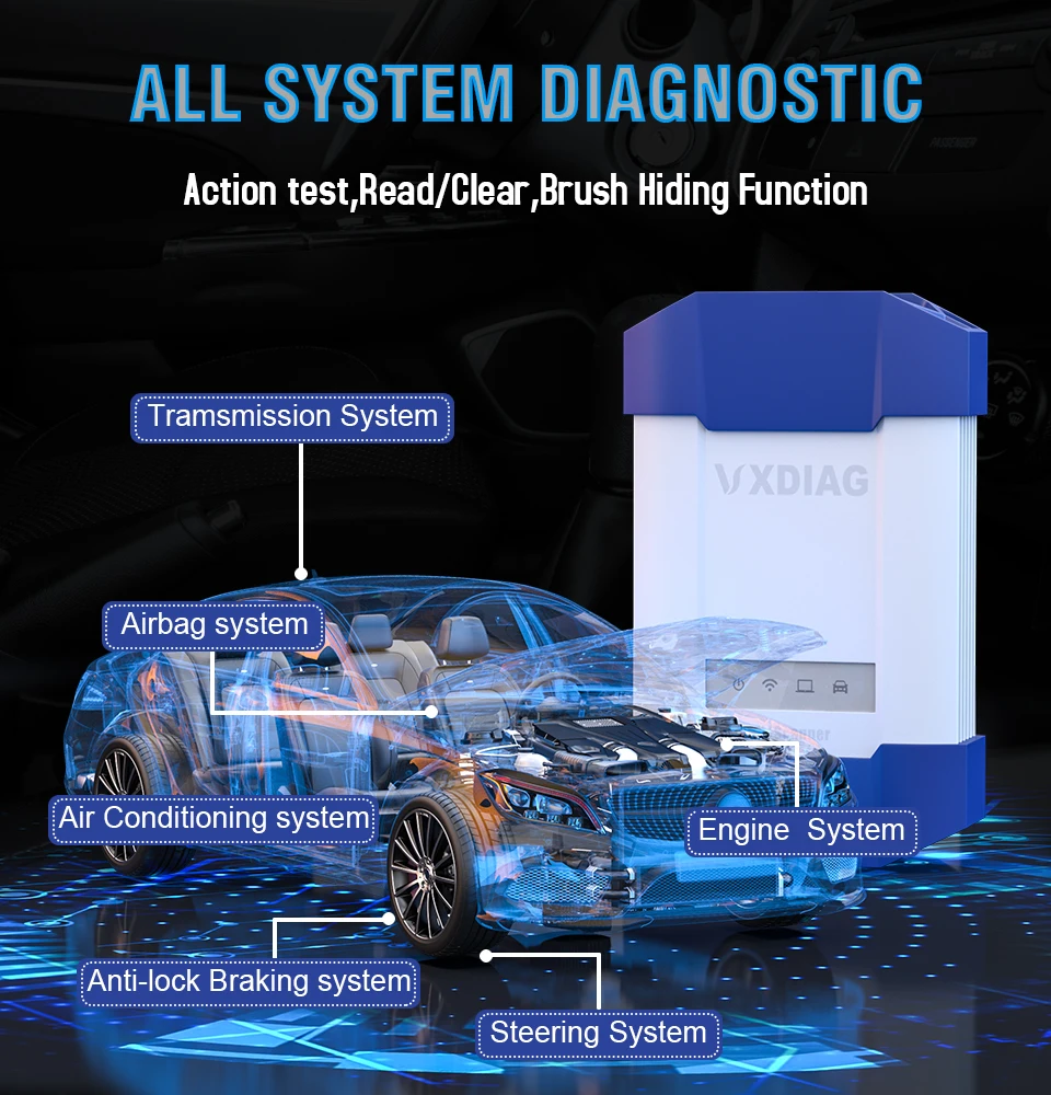 VXDIAG allscan OBD2 сканер профессиональный диагностический инструмент для BMW WIFI/USB