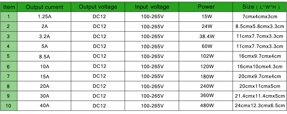 Питание DC 12V 1A 2A 3A 5A 10A 12A 15A 20A 30A 40A освещение Трансформатор 12 вольт для ступенчатого понижения Мощность для питания со светодиодной полосой адаптер