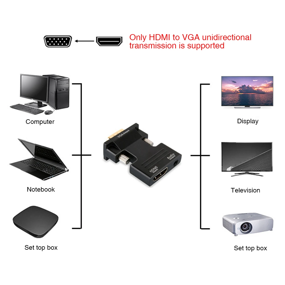 Выход сигнала Мама-папа проектор экрана дисплея для монитора ПК с поддержкой