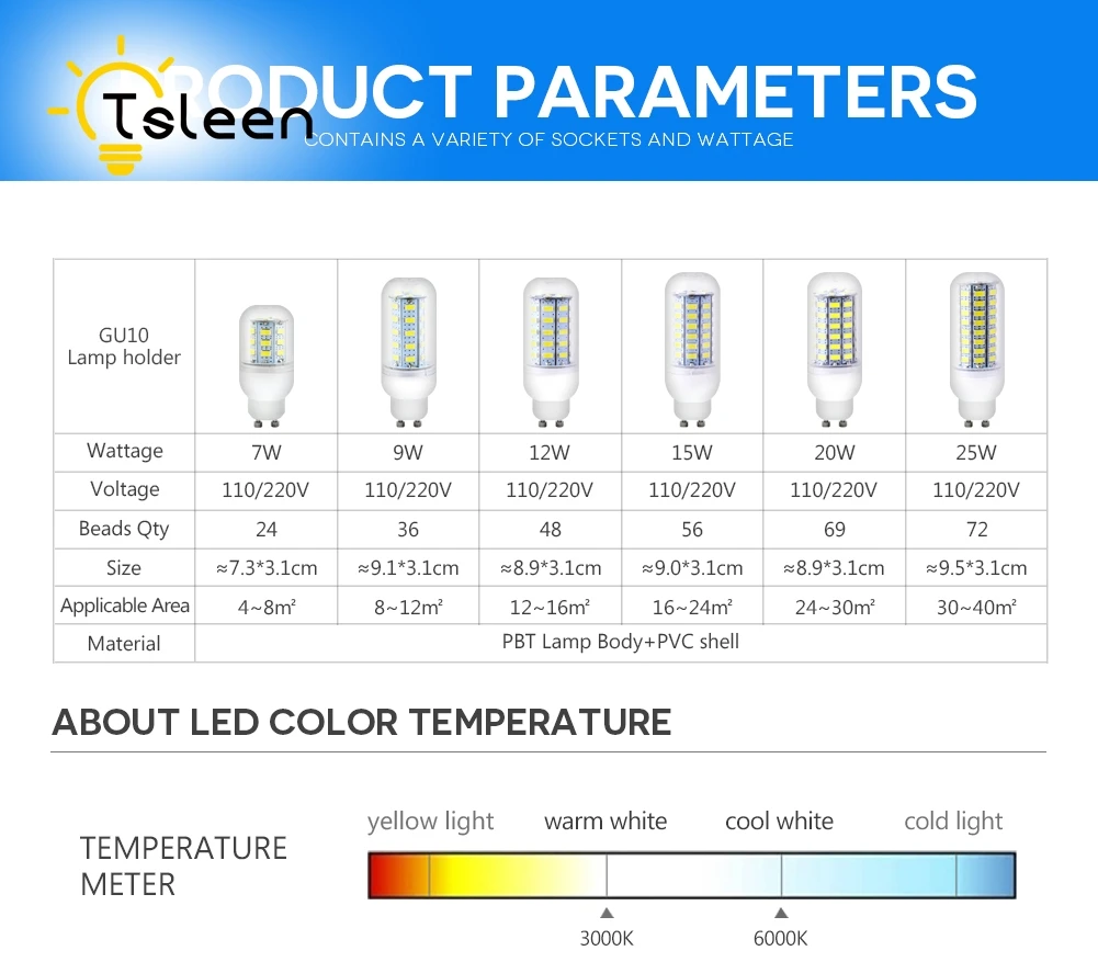 

TSLEEN 10X GU10 5730SMD LED Corn Bulb Lamps Cool Warm White 110 220V 7 9 12 15 20 25W Low-power Consumption For Home Shop Office
