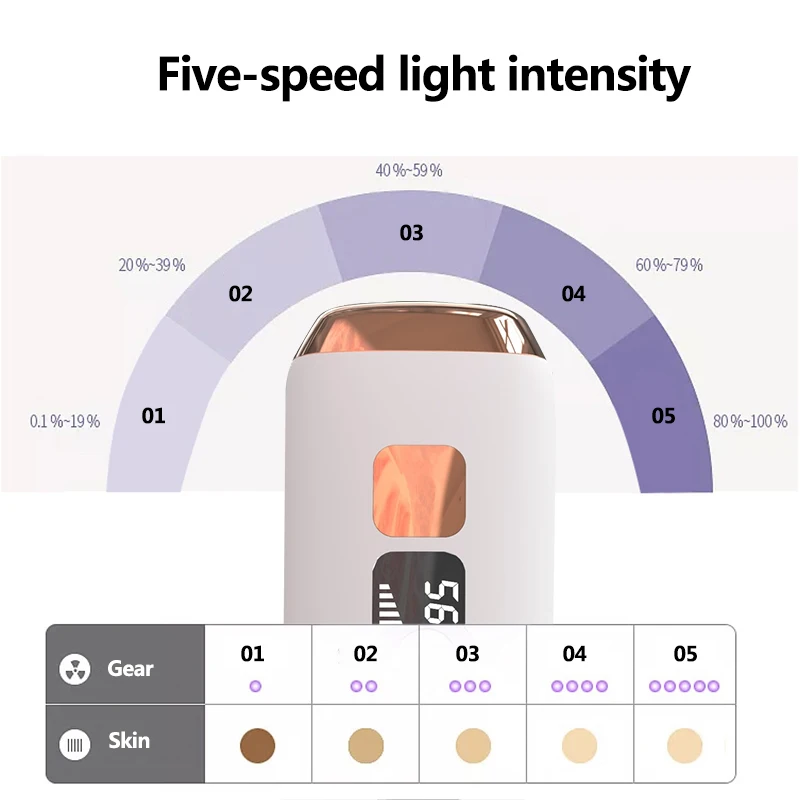 

500,000 Times Fast Flash IPL Hair Removal 5 Level Instrument Hair Remover Device Inhibit Growth for Body Face Underarm