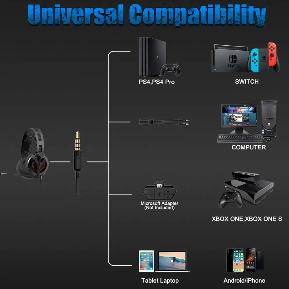 

PS4 Gaming Headphones Surround Noise-Canceling Wired Headset with Microphone for PS3/New Xbox one/PC/Laptop/Tablet/Phone Gamer