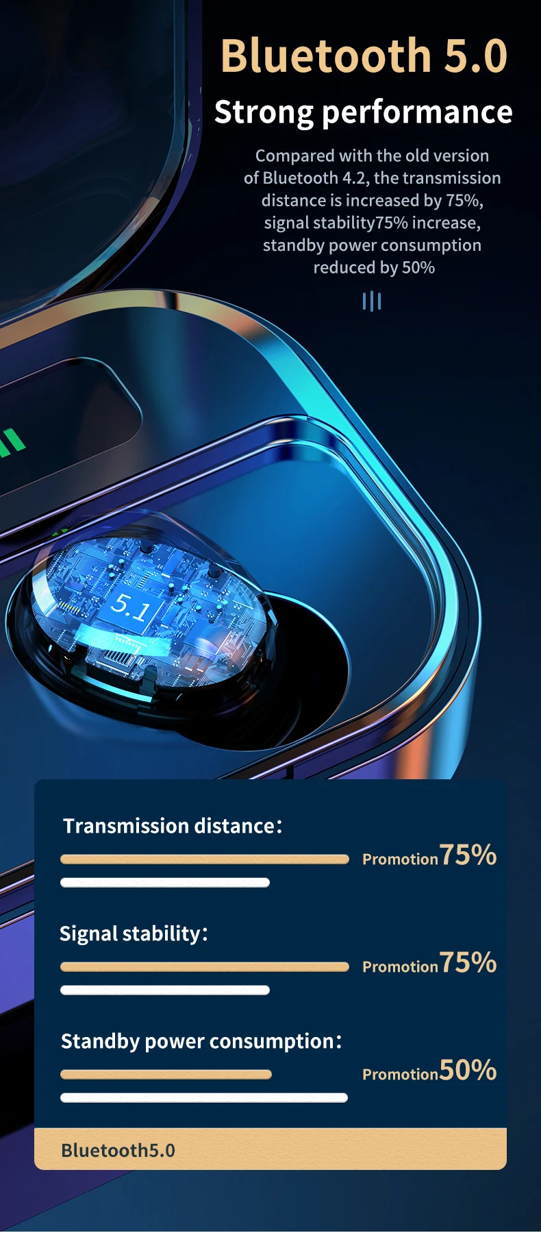Новые мини Bluetooth беспроводные 5,0 наушники спортивные HIFI стерео HD микрофон музыка Handfree IPX7 водонепроницаемый для смартфона
