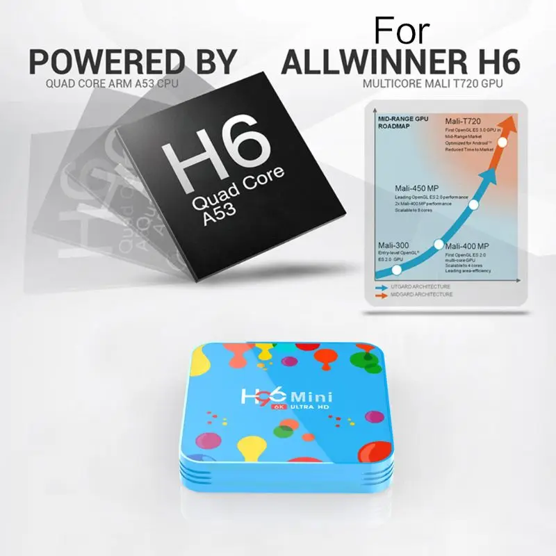 

1Set 4GB 32/128GB H96 Mini for Android 9.0 Smart TV Box H6 Quad Core 6K Wifi HD Player Set Top Box H054