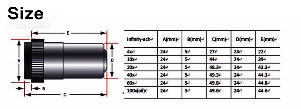 100X Бесконечность Биологический микроскоп ахроматическая объективная линза Olympus