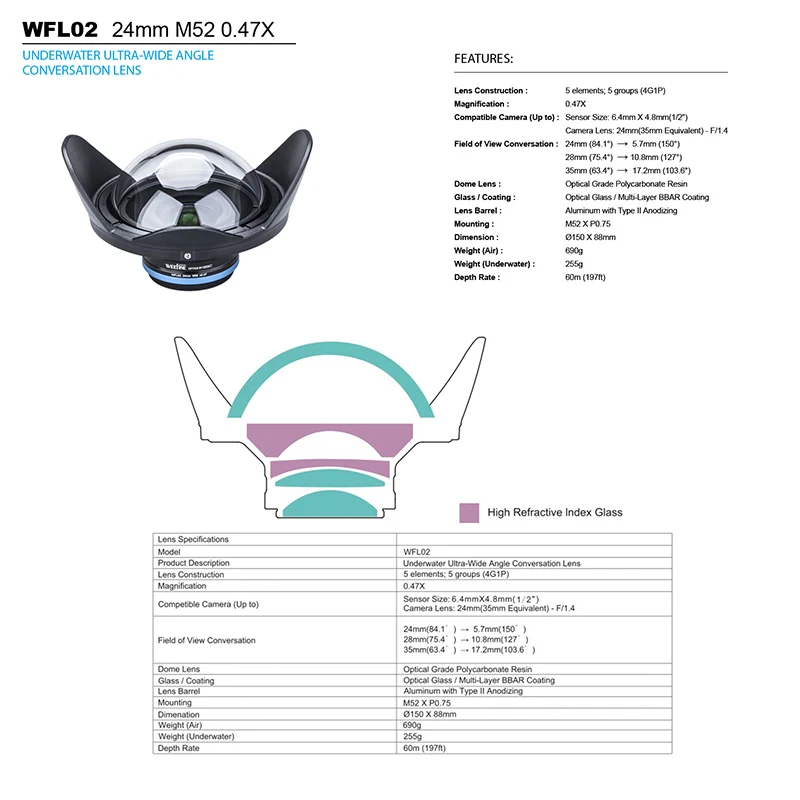 Weefine Wfl02 Fisheyes Широкий формат преобразования влажных линз M52 24 мм нить Olympus Tg6 Tg5