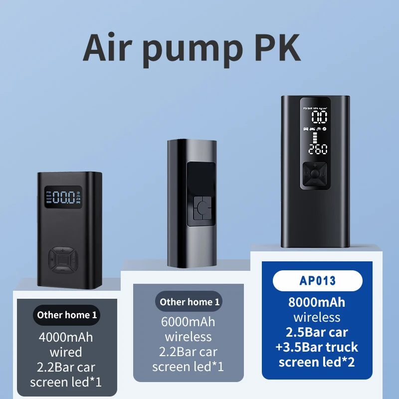 8000mAh Portable Car Air Compressor 12V 150PSI Electric Cordless Tire Inflator Pump for Motorcycle Bicycle Boat AUTO Tyre Balls |