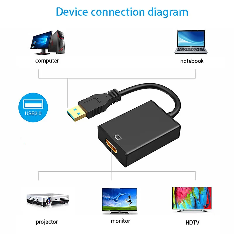 Адаптер-конвертер HD 1080P USB 3 0 в HDMI-совместимый кабель-адаптер внешний видеоадаптер
