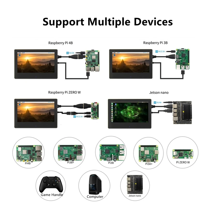 Raspberry Pi экран HD 7 дюймов 1024x600 емкостный сенсорный IPS дюймовый ЖК дисплей с