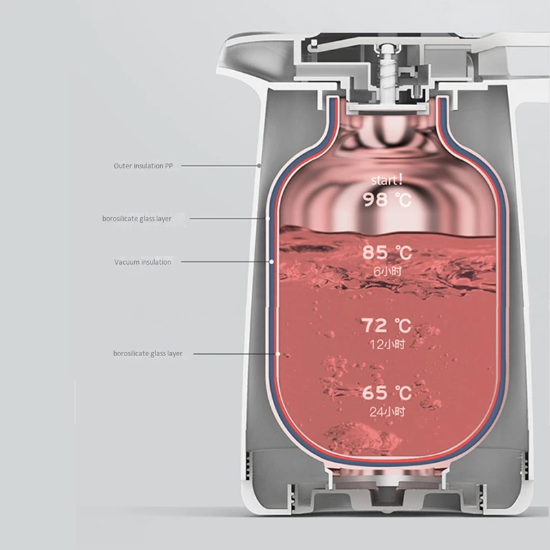 

1L Glass Liner Vacuum Flask Hot Water Jug Home Office Insulation Leakproof Hot Water Pot for Coffee Tea Thermal