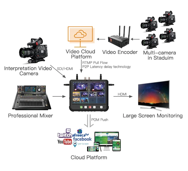 Переключатель для прямых трансляций Mine R8 8 канальный видеокодер с поддержкой 2 SDI