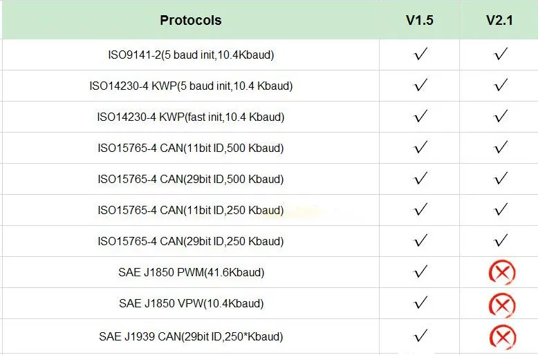 V1.5 Супер Мини ELM327 Bluetooth ELM 327 PIC18F25K80 версия 1,5 OBD2/OBDII для Android Крутящий момент Автомобильный сканер кода