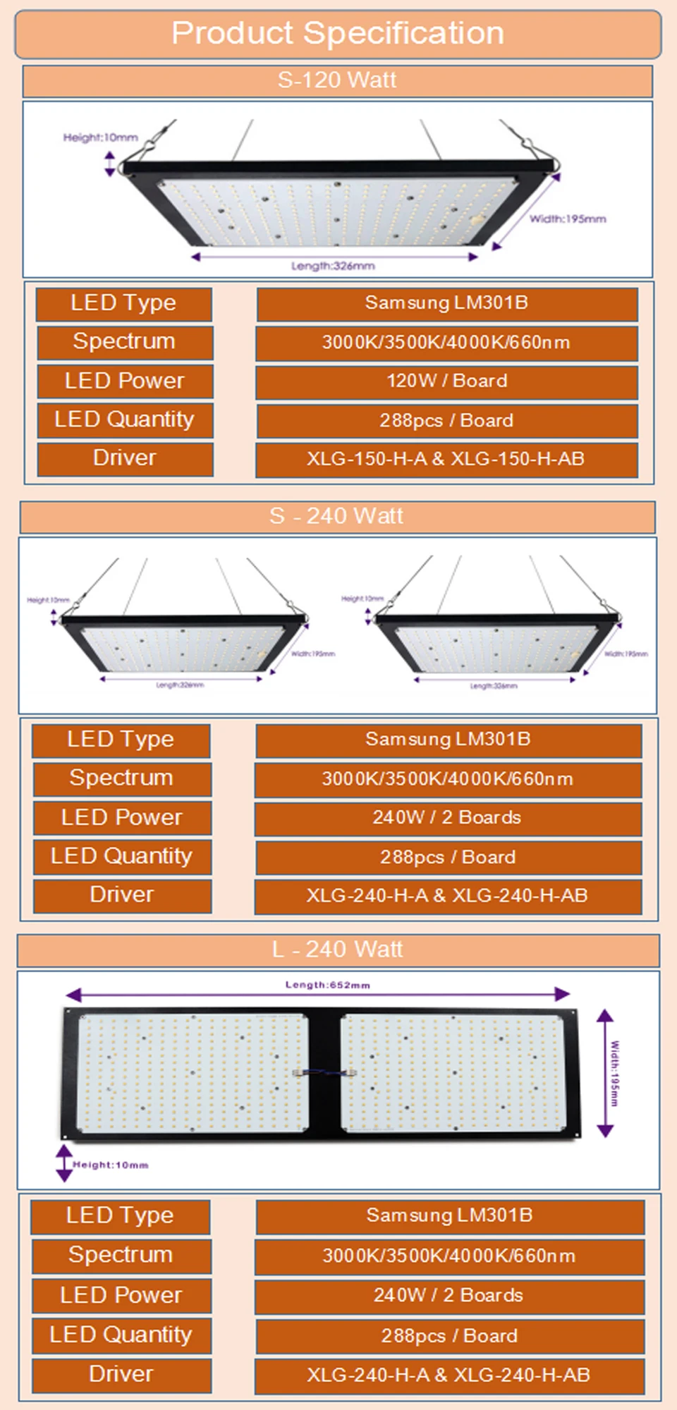 Dimmable 120W 240W Led Grow Light Full Spectrum Samsung Board LM301B SK 3000K 3500K 4000K 660nm XLG A/B for Hydro Indoor Plants