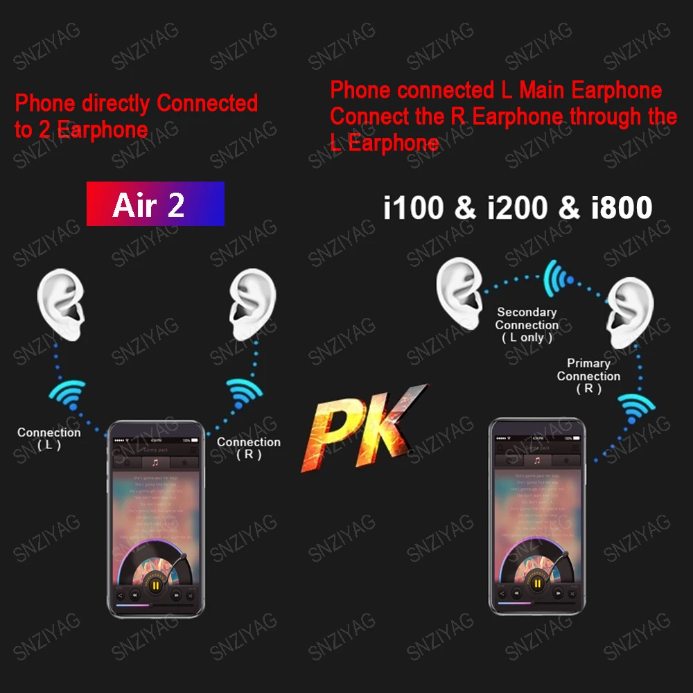 Новинка Air 2 Bluetooth наушники 1536d чип в ухо Windows Беспроводной Searphone для iPhone гарнитура 2 поколения i30 i60 i500 TWS