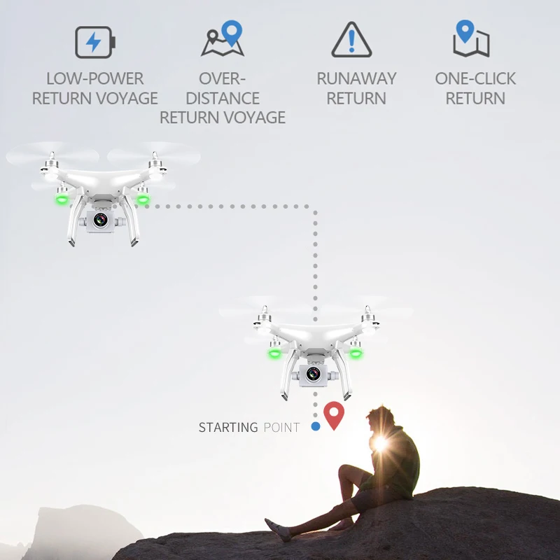 LAUMOX X1 gps Дрон 1080P HD Камера 5G Wi Fi FPV RC Квадрокоптер вертолет 2 осевой бесщеточный