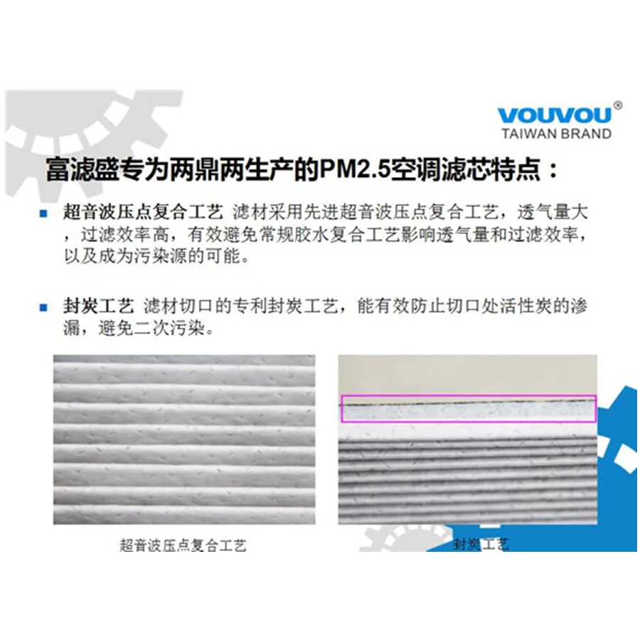 Высококачественный автомобильный салонный воздушный фильтр кондиционера для