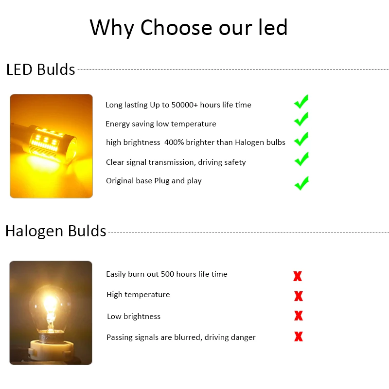 1156 P21W PY21W 7440 W21W T20 4014 105SMD Canbus НЕ Hyperflash светодиодный светильник для обратный сигнал