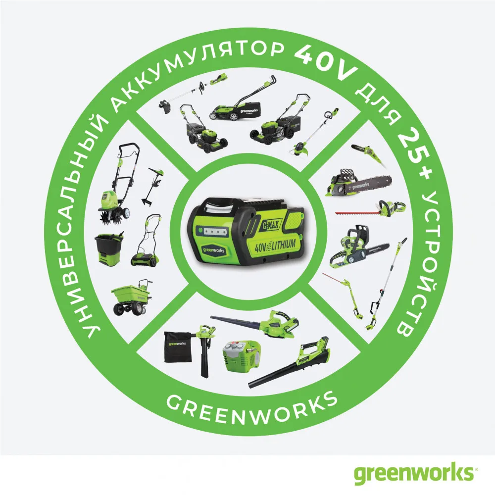 Триммер аккумуляторный Greenworks GD40BCK6 40V 40 см с 1хАКБ 6 А.ч и ЗУ | Инструменты