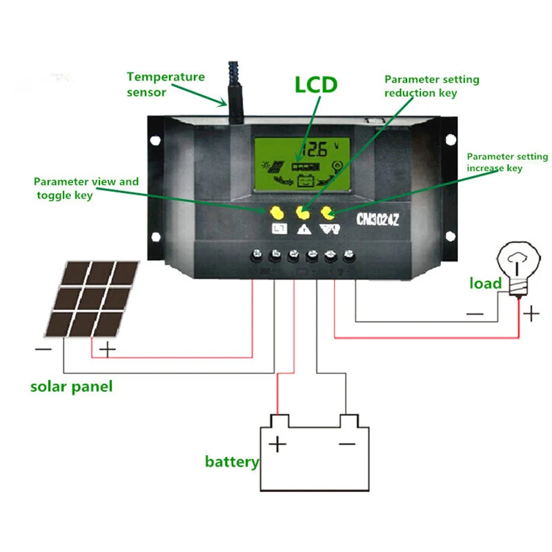 CM3024Z за максимальной точкой мощности Солнечный Контроллер заряда 12V/24V 30A Панели