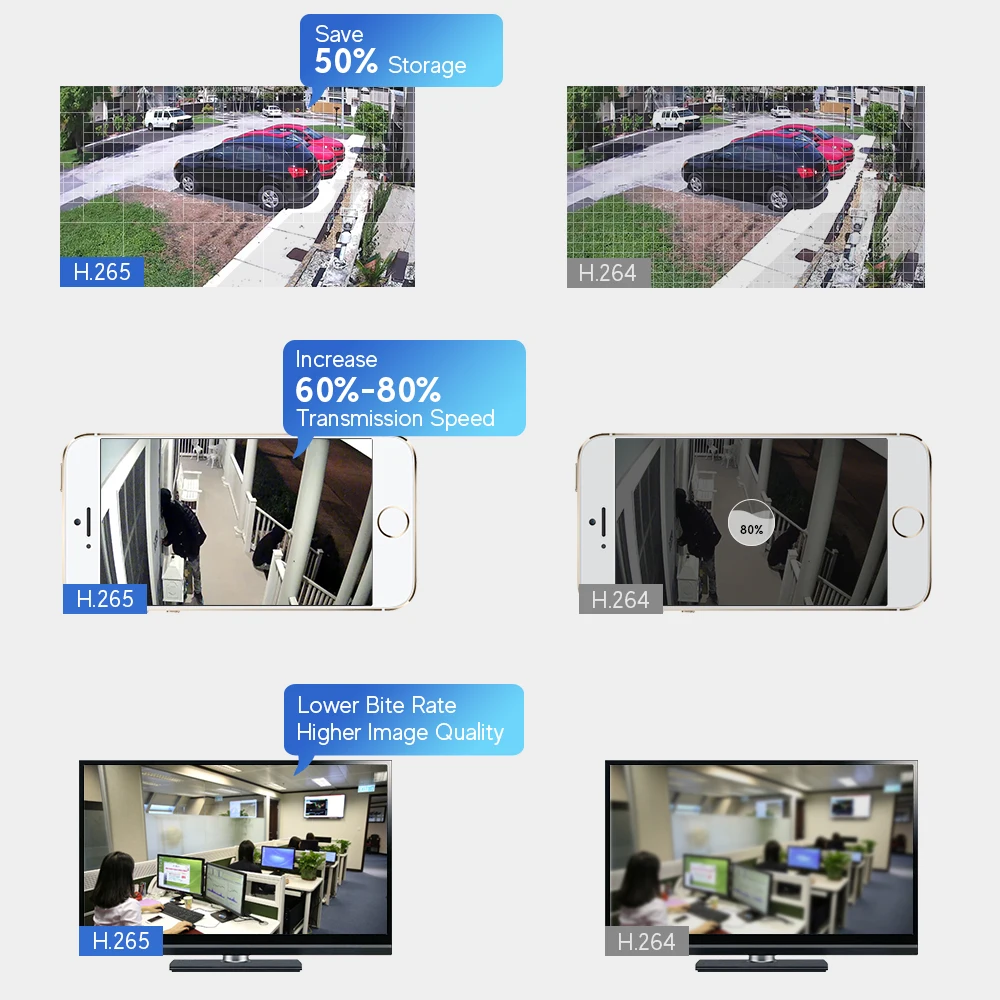 Ирисолинк 5МП 8Кан AHD DVR 5 в 1 ГИБРИД H.265 Секьюрити Рекордер для 5МП/4МП 1080P TVI CVI Аналоговых Камер С Детектором Движения.
