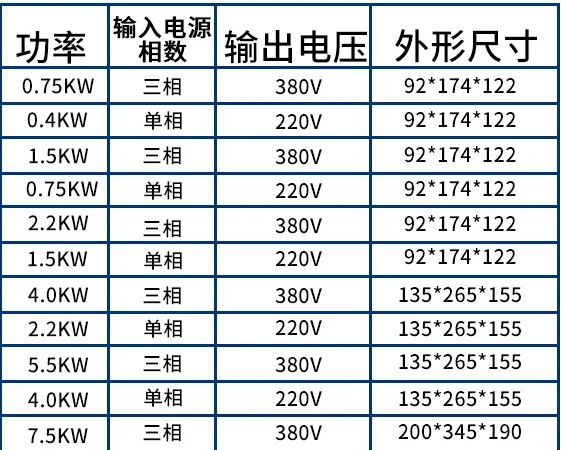 Вектор AC 380V 5.5KW частотно-регулируемый привод 3-фазный Скорость инвертор контроллер двигателя с частотно-регулируемым приводом Инвертор VFD преобразователь частоты Shiyan