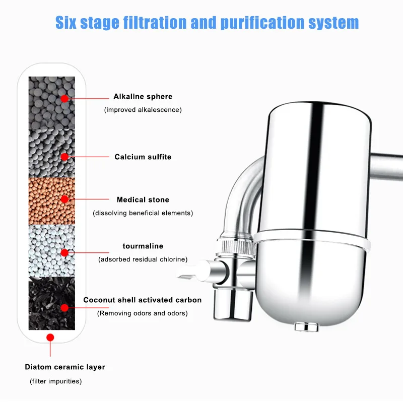 

Newly Kitchen Faucet Water Filter Mount Filtration Tap Purifier for Home Bathroom Sink FIF66