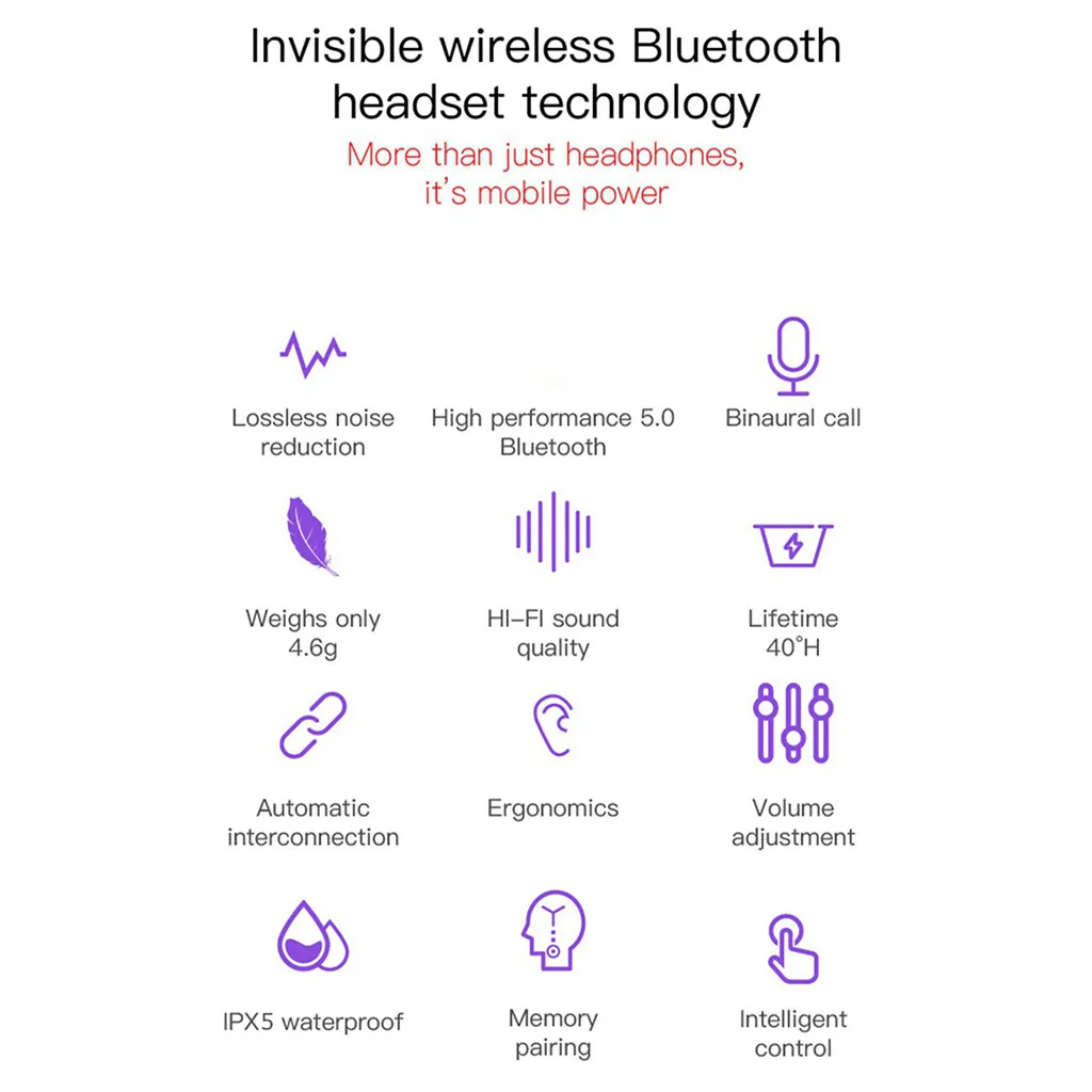 Twins Bluetooth 5 Wireless earphone True HiFi Mini Earbuds Headset Sports Stereo In-ear Earphone Auriculares#G1 | Электроника